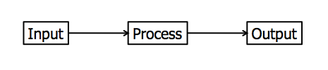 IPO model