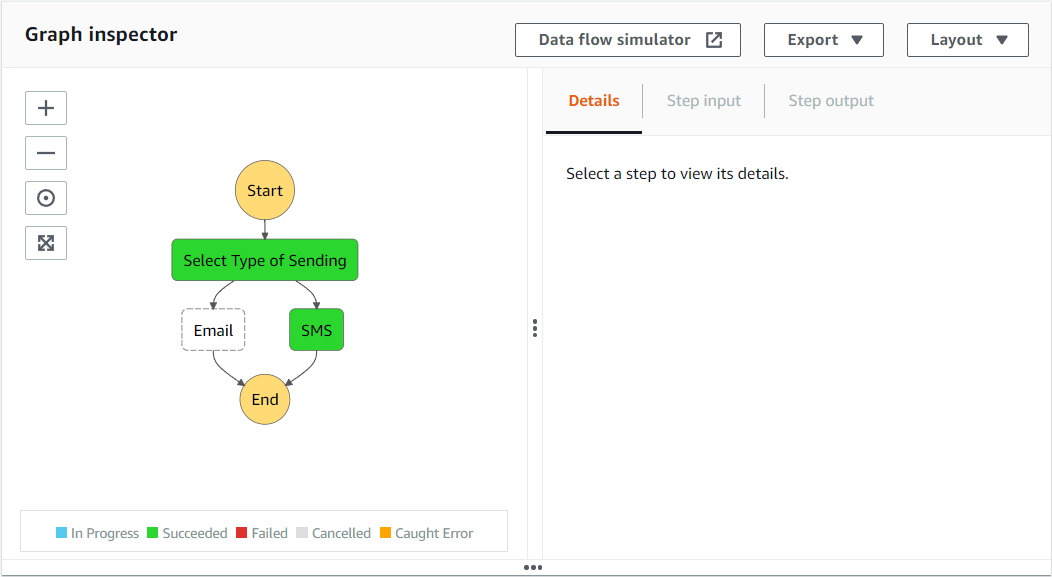 Graph SMS Success