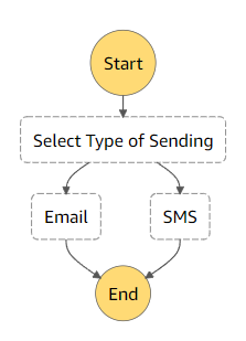 Workflow Diagram